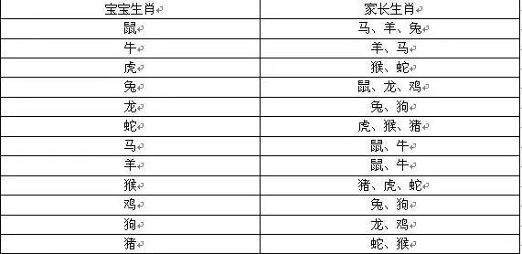 属相不合气场怎样调和：属相不合怎么调理有什么方法