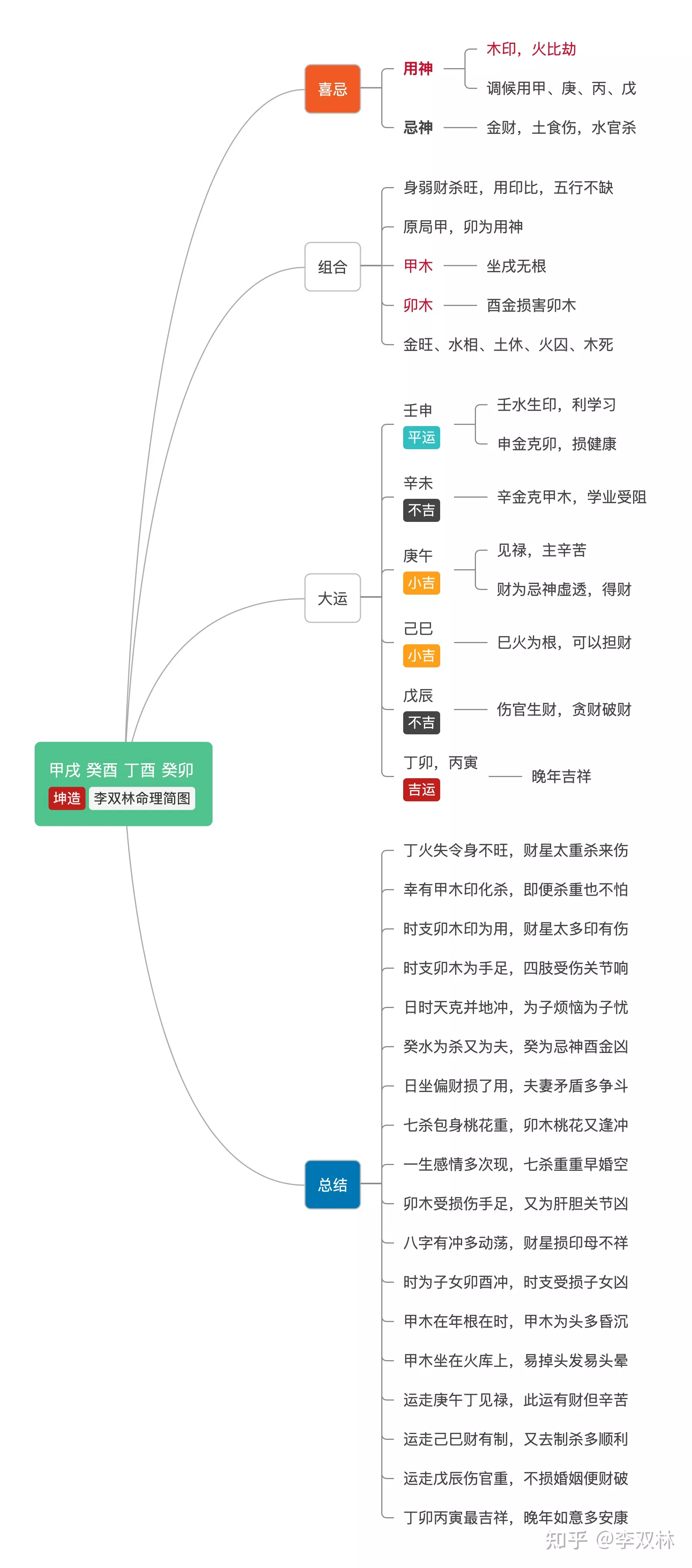 丁卯男和庚午女属相合吗：丁卯年和庚午年的人真的不能结婚吗?