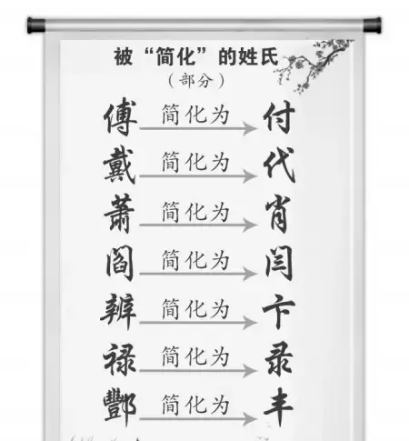 取名与属相带什么字好：12生肖取名宜用什么字