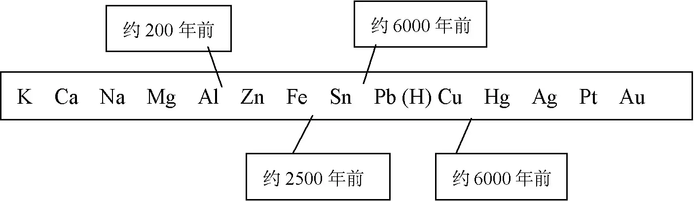 负二价硫离子有什么性质吗？比如在什么环境中有还原性等