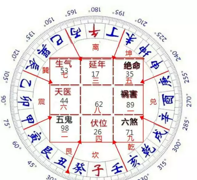 缺火和缺水哪个属相好：八字 五行缺火缺水