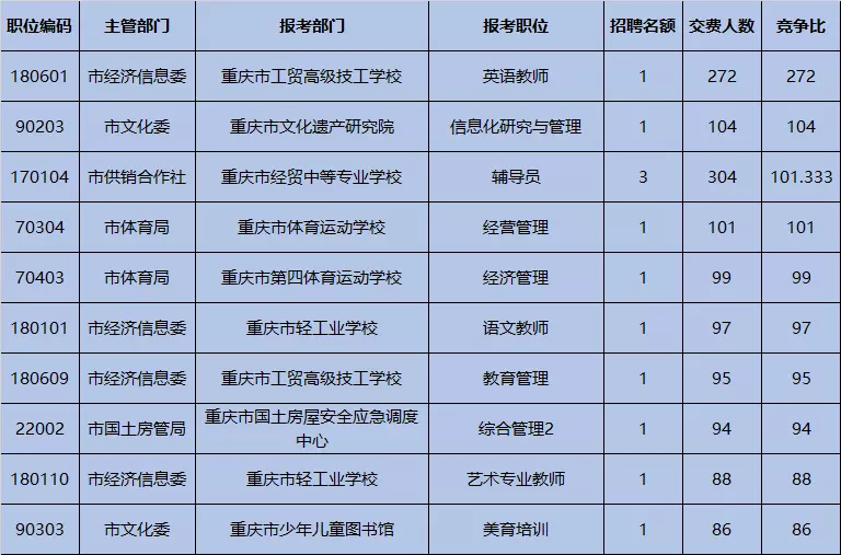 下半年考试最好的属相：12生肖哪个属相最好？