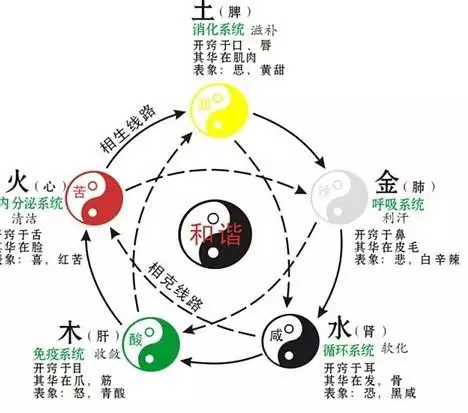 婚配属相是看年份还是时辰：男女婚配，到底是看属相，还是看八字