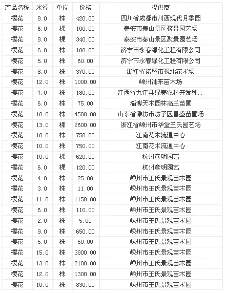 年3月9号属相：年。3月9日。是属什么的？