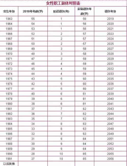 90后出生年份与年龄属相对照表：如何根据年龄推算属相