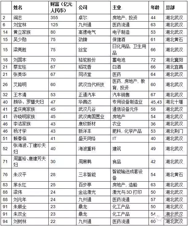 中国富豪榜属相是什么：十二生肖那几肖可称十?