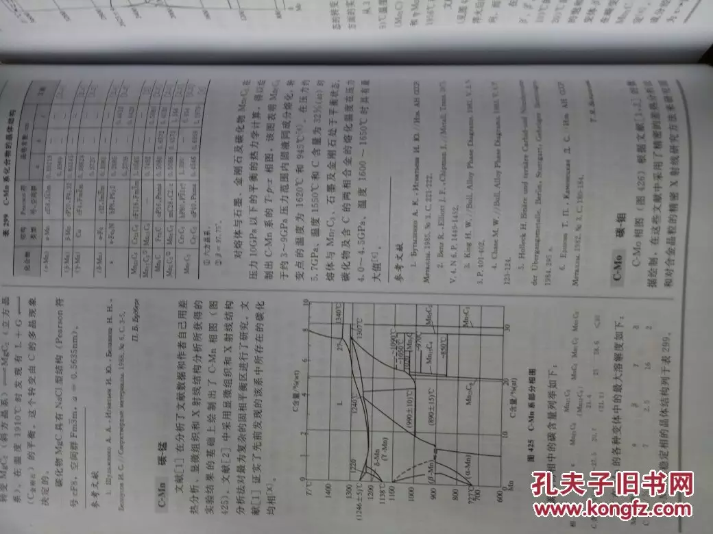 金属相图是什么课程的：怎么看合金相图