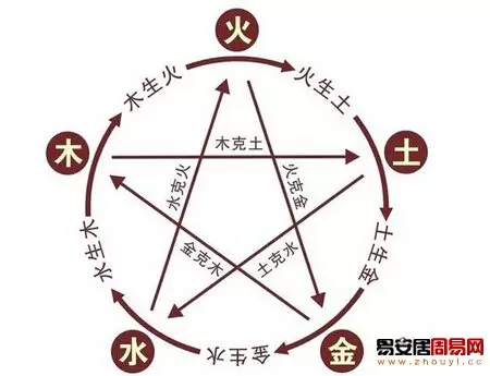 十二属相相生相克表：求十二生肖（五行）相生相克表