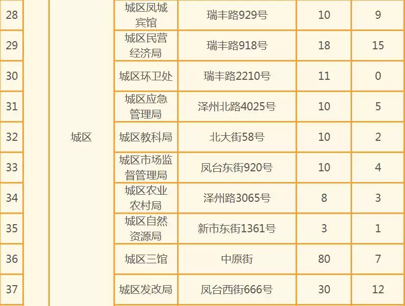 先来后到不挑时间是什么属相：《先来后到》猜一生肖