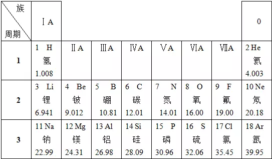 已知某金属元素的化合价是+2价，其氧中该金属元素的质量分数占80％，则该金属元素的相对原子质量是