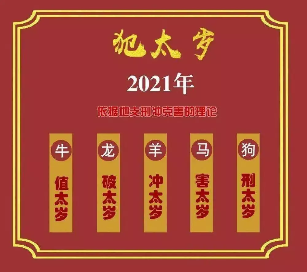 2021犯太岁的属相解法：2021的太岁属相