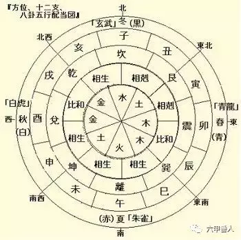 属相合五行不合怎么办：属相合但五行又不合？