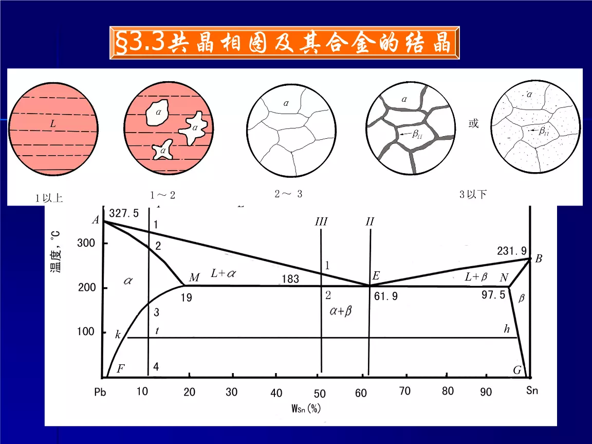 铅锡金属相图实验报告：物理金属线膨胀系数测量实验报告