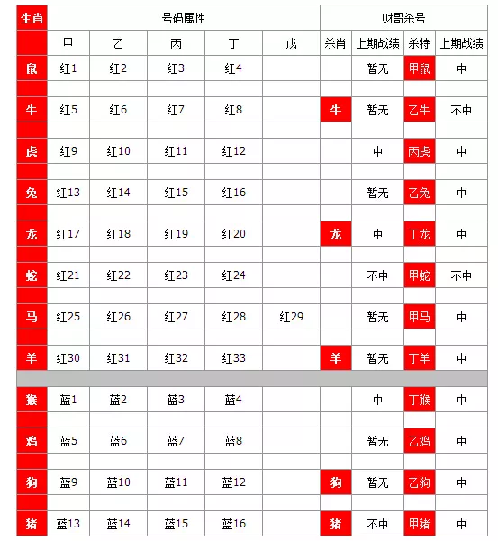 怎么算自己属相的颜色：如何看是什么颜色的生肖