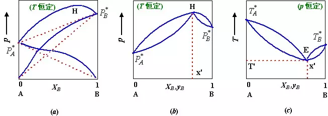 金属相图实验误差分析：光学实验的实验误差分析