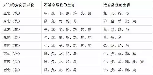 属相兔搬家吉日查询表：年属兔人的运程如何？