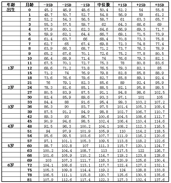 年属相年龄对照表：属相年龄对照表