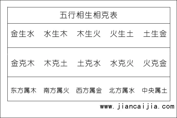 属相与五行相生相克表：五行相生相克，十二生肖相生相克的具体内容，是什么啊？