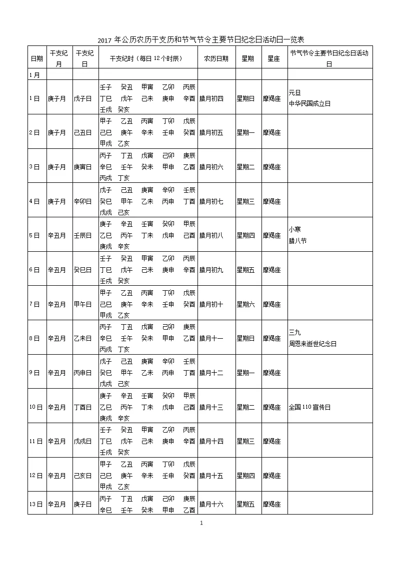 属相农历和干支纪年法：属相是按农历算还是阳历算啊？