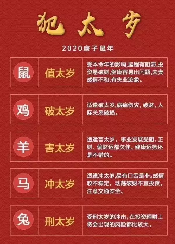 犯太岁的属相：各个属相犯太岁的列表