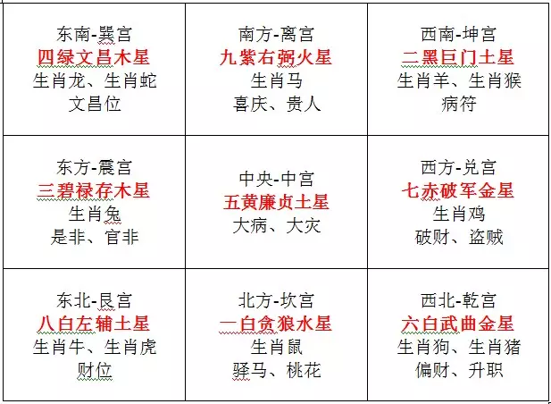 风水中一白二黑三碧四绿五黄六白七赤八白九紫 具体都是什么颜色啊