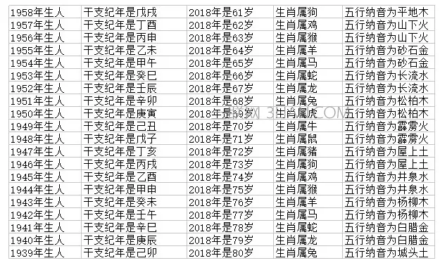 年2月1日出生属相：农历62年2月1日五行属相表