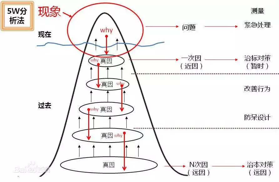 用家谱分析法研究遗传与智力的关系问题的第一个科学家是谁？