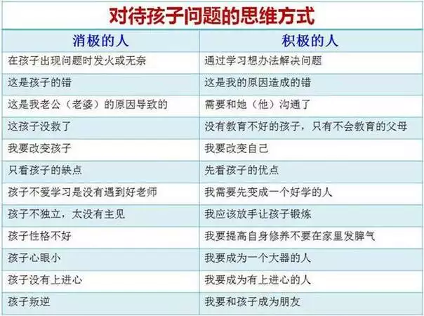 父母和孩子属相相配表：孩子八字是否与父母八字相克？请指点