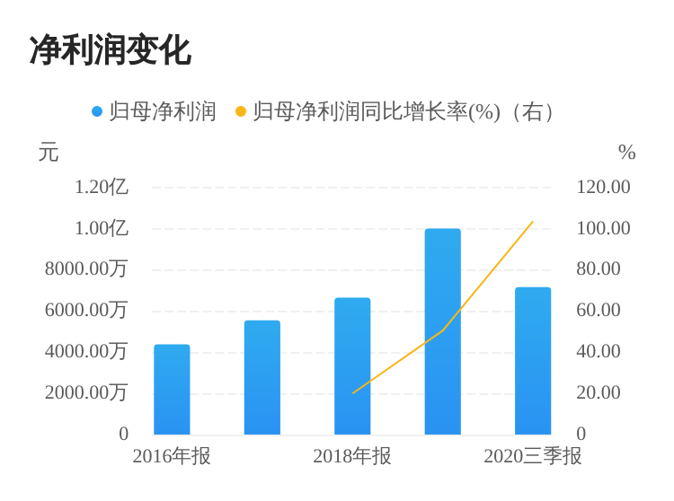 74年1月29生属相是什么：阳历年1月11日是属什么生肖?