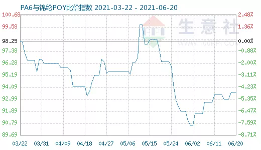 93年1月20日属相：我是93年1月20日出生的，帮我看看五行运势！