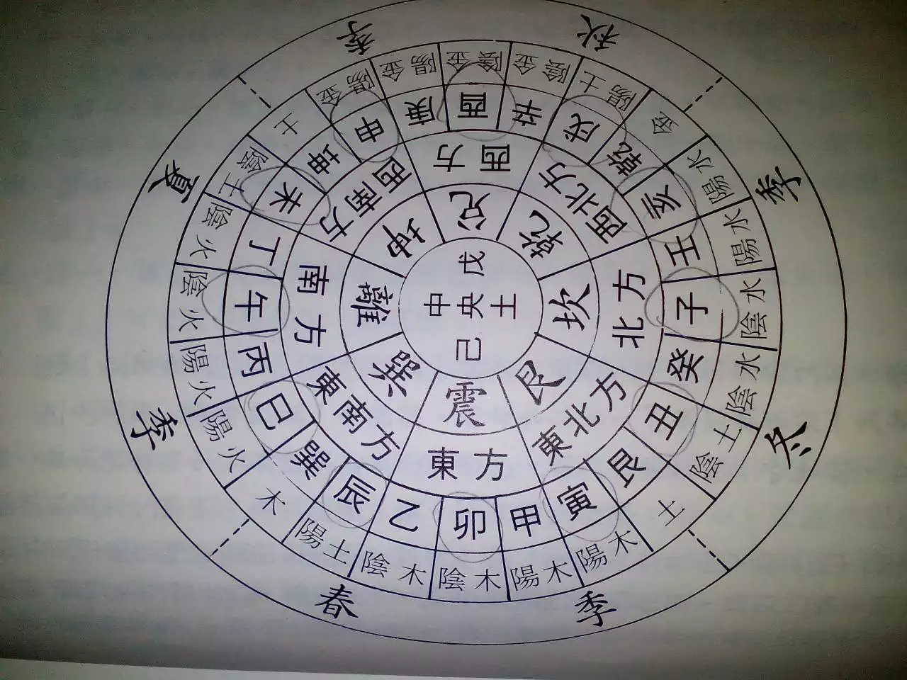 属羊的三合属相和生肖：属羊的和什么属相最配