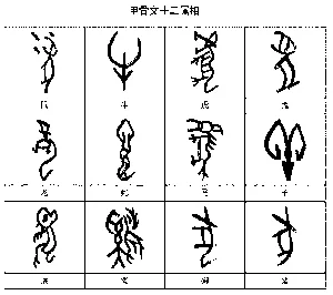 十二生肖名字对应的属相：十二生肖的全部名称