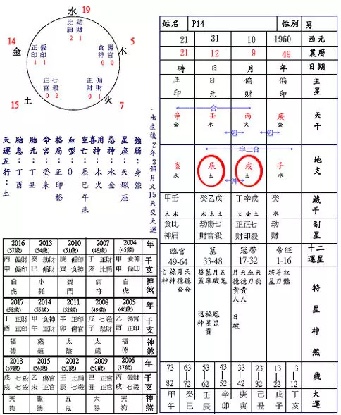 属相相冲相合三合三刑：什么是属相、三合、相冲、相害、自刑