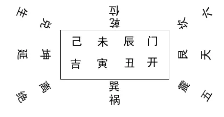 戌山辰向最旺什么属相：请问戌山辰向怎么样？