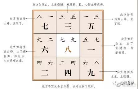 戌山辰向最旺什么属相：请问戌山辰向怎么样