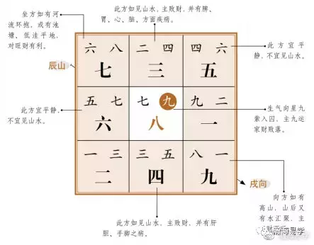 戌山辰向最旺什么属相：风水里戌山辰向是好的向口吗？