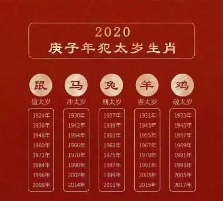 连续两年犯太岁的属相：听说今年属羊的犯太岁..怎么办?