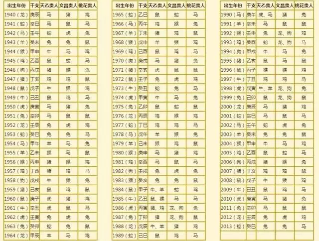 属相到底是年份还是时辰：属相应以年份为主还是时辰为主