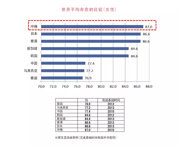 统计12属相的平均寿命：十二生肖顺序表及年龄怎么算？