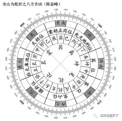 未山丑向的适合哪些属相居住阳宅：丁卯年生人坐未山丑向的阳宅可以吗？