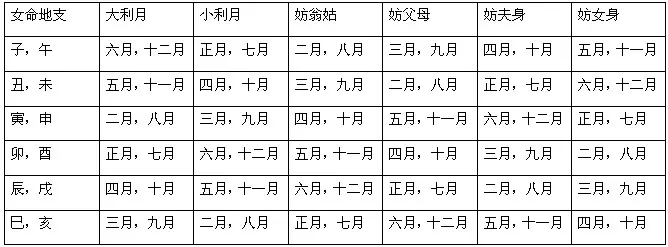 女的属相在几月份结婚：女属羊几月份结婚是利月