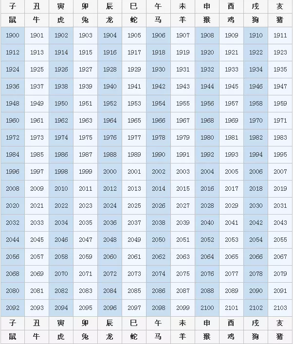 请问年阳历8月出生，年阳历一月虚岁多大？