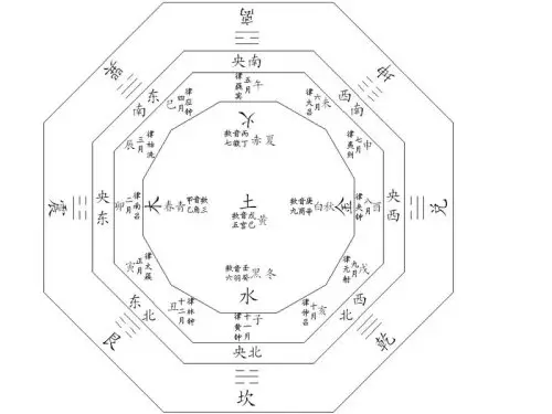 90年啥命金木水火土：金木水火土年八月二十五什么命