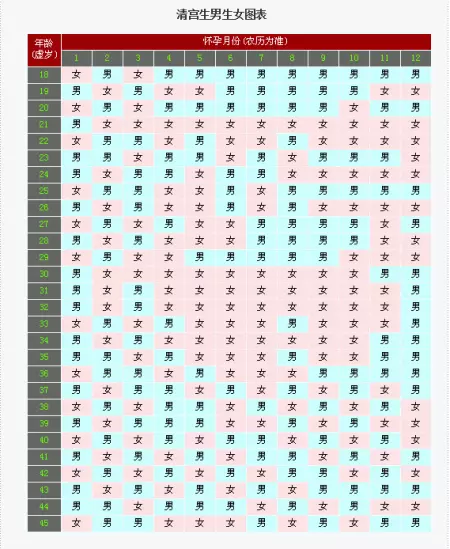 农历年12月初七：年农历十一月初七出生的是什么星座？