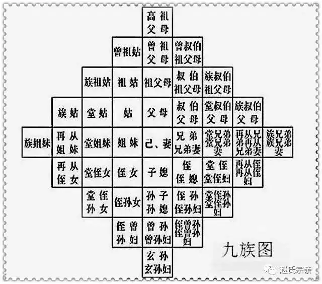 直系亲属相互转账英文怎么说：直系亲属之间国内外币需提供什么手续