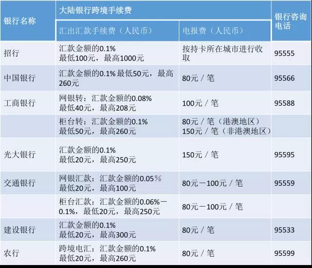 直系亲属相互转账英文怎么说：直系亲属的英文表达