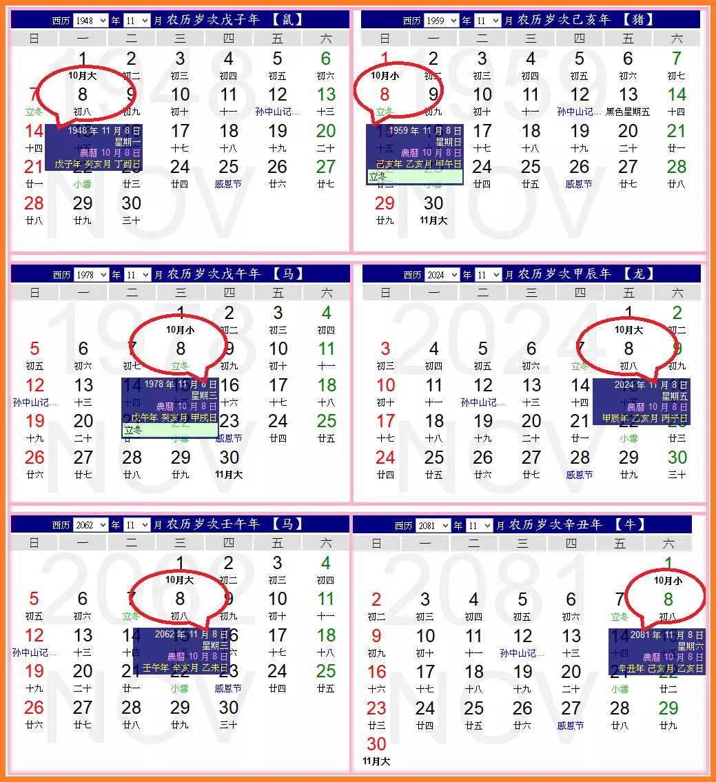 鼠年农历十一月属相怎么算：农历十二个月的生肖表示