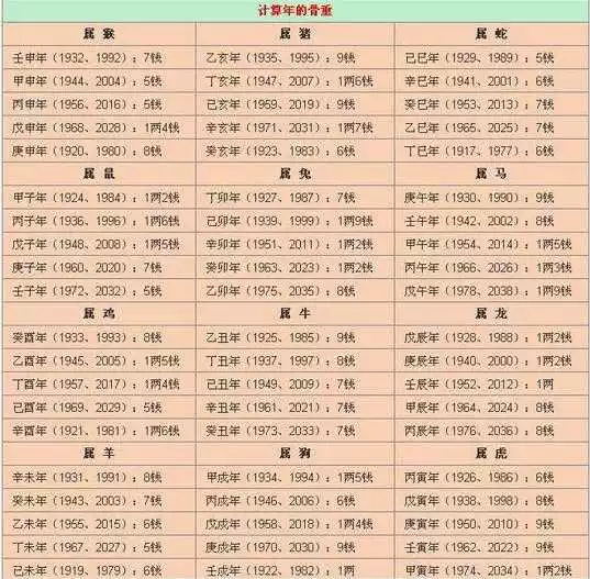 路旁土命五行缺什么：年路旁土命缺什么