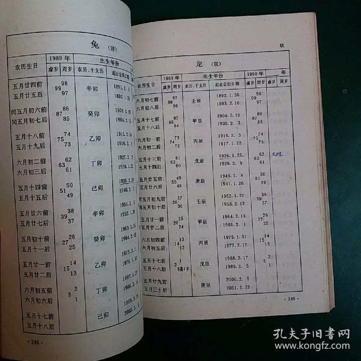 十二生肖排序表图公历农历：生肖表十二顺序对应年份