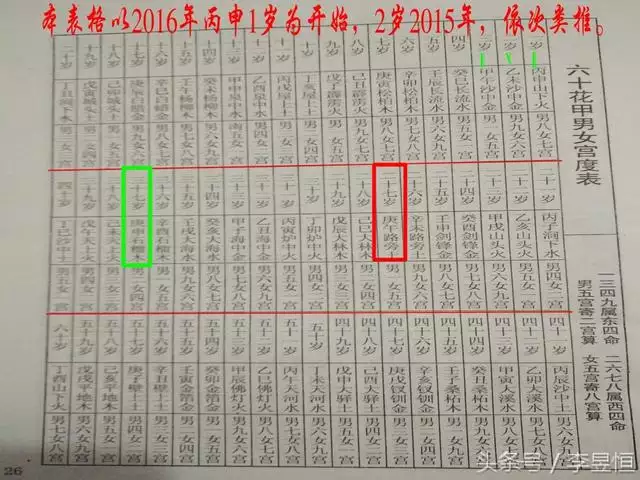 90年与90年男女婚配好吗：90年男属马和90年女属马有夫妻命吗